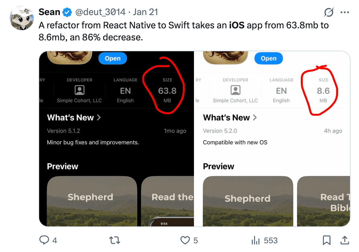 X Post Swift